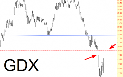 Miners Approaching Resistance