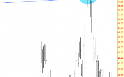 Volatility Sub-Teens Again