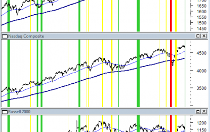 Risk Falling