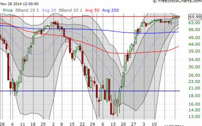 T2108 Update – Finally Overbought, Essentially (Including Chart Reviews Of DE And INTC)