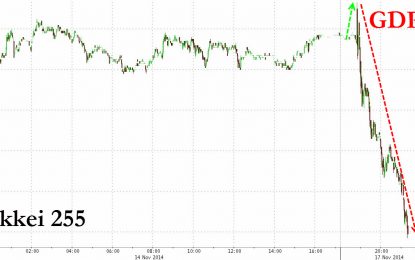 Japan GDP Jolts Markets To Start The Week