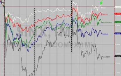 Fed Warning Sends Small Caps Red For 2014