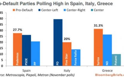 Europe’s New Scariest Chart