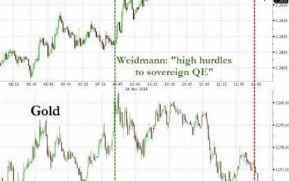 Gold & EUR Drop After ECB’s Coeure Counters Weidmann’s Warnings