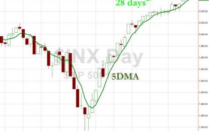 Texas Tea & Treasury Yields Tumble As Trannies Top The Day