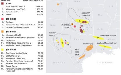 19 US Shale Areas That Are Suddenly Endangered, “The Shale Revolution Doesn’t Work At $80”