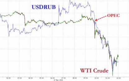 Russia Ruble Plunges To New Record Low After OPEC Decision