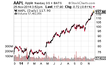 This Lucrative Turnaround Stock Will Make You Fall In Love With Your Brokerage Account