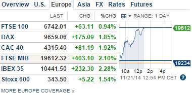 Free Money Friday – Draghi And The PBOC Add Fuel To The Fire