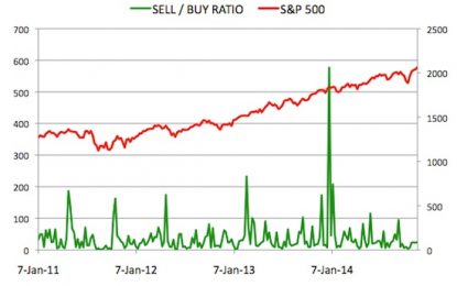 Insider Trading Report Edition #231: Notable Buys And Sales