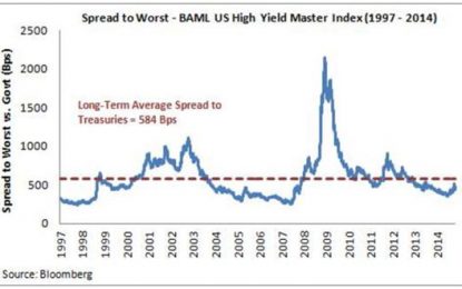 What Blows Up First? Part 5: Shale Oil Junk Bonds