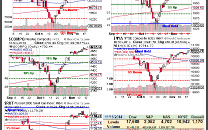 Will We Hold It Wednesday – S&P 2,050 Edition