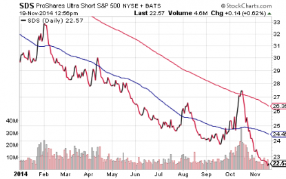 A Diversified, Safer Way To Hedge Against Stocks Using ETFs