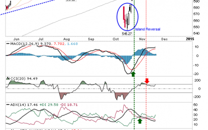 Semiconductors Breakout, While S&P Makes Its Move