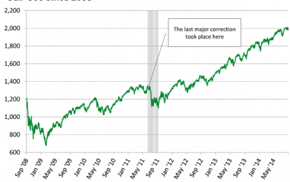 4 Steps For Avoiding A Capital “C” Catastrophe