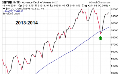 EC
                        
                        Market Breadth Is Trying To Tell Us Something About Risk