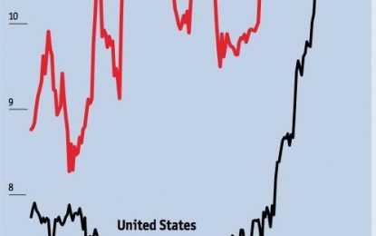 US “Secret” Deal With Saudis Backfires After Oil Minister Says US Should Cut First