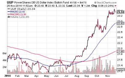 Stick With Stock ETFs, But Consider A Multi-Asset Hedge