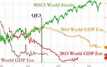 Most Of The World Panics — Is The US Next?