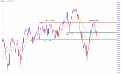 Traders Report November 19th: Australia