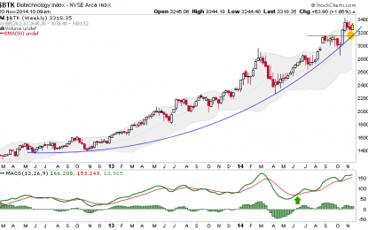 Arc Of Biotech