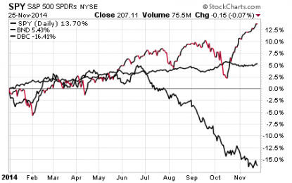 EC
                        
                        The Cost Of Sidelining Your Capital