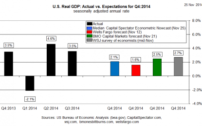 Q4:2014 US GDP Nowcast: +2.1%