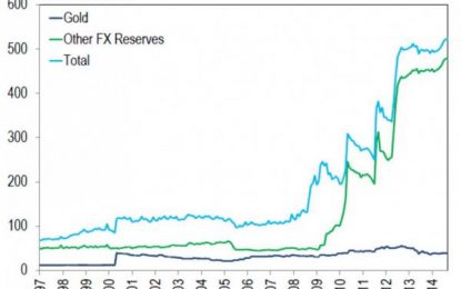 “Gold Is A 6,000 Year Old Bubble” – Citi’s Dutch Strategist Throws Up All Over Gold, Days After Dutch Gold Repatriation