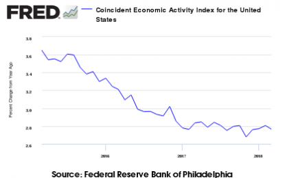 October 2014 Coincident Indicator Review: Economy’s Rate Of Growth Remains Nearly Constant