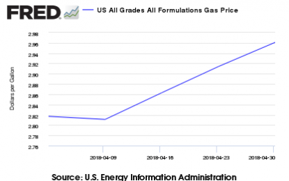 Average Gasoline Prices For Week Ending 10 November 2014 At Lowest Level Since November 2010