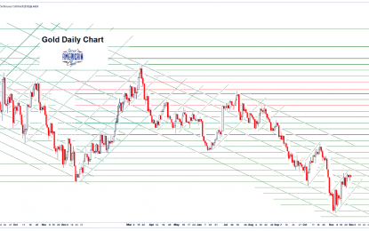 Gold Daily And Silver Weekly Charts – Now Thank We All Our God