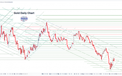 Gold Daily And Silver Weekly Charts – The Bear Market Grinds On