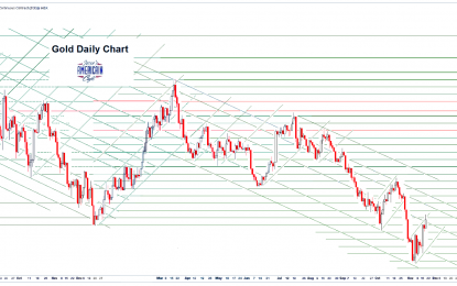 Gold Daily And Silver Weekly Charts – Close But No Cigar