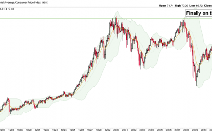 Stocks, Adjusted For ‘Inflation’ And For Gold