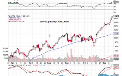 Emerging Markets Embracing Apple