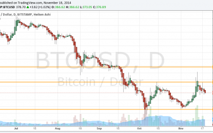 Bitcoin Down But Optimism Up