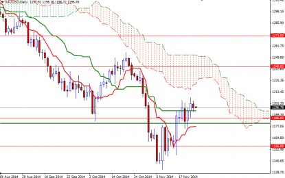 Gold Trades In A Tight Range