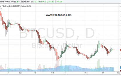 Mt. Gox Collapse Hurting Bitcoin