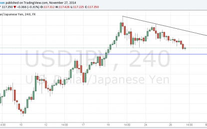 USD/JPY Forex Signal – November 27, 2014