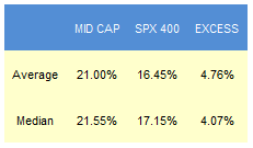 E
                                                
                        Mid Cap Best & Worst Report – November 19, 2014