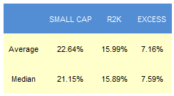 E
                                                
                        Small Cap Best & Worst Report – November 20, 2014