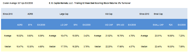 E
                                                
                        Weekly Report: Best & Worst Sectors And Stocks – November 24, 2014