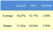 E
                                                
                        Large Cap Best & Worst Report – November 25, 2014