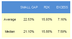 E
                                                
                        Small Cap Best & Worst Report: Turkey Day Edition – November 27, 2014