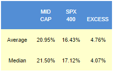 E
                                                
                        Mid Cap Best And Worst Report – November 26, 2014