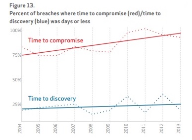 E
                                                
                        Caveat Emptor! Cyber Crime Threatens To Derail The Growing Digital Economy