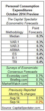 Personal Consumption Expenditures: October 2014 Preview