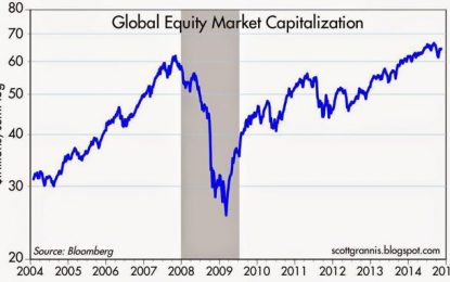 Central Bank “Wealth Effects” Doctrine At Work