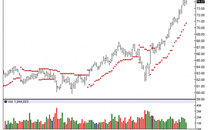 VF Corp – Chart Of The Day