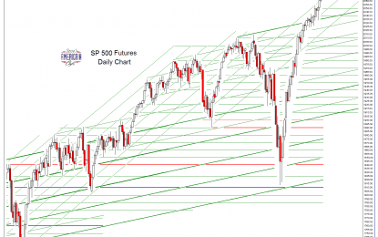 SP 500 And NDX Futures Daily Charts – Big Wheel Keep On Turning